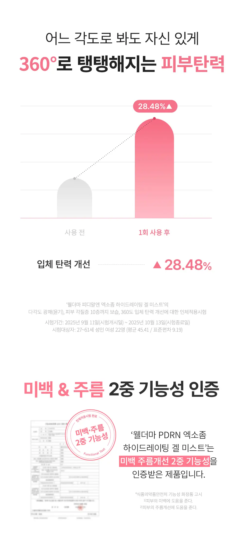 [겔크림 미니 증정] [겉쫀속촉/화잘먹] 웰더마 PDRN 엑소좀 젤리 겔 미스트 100ml 상세페이지 24